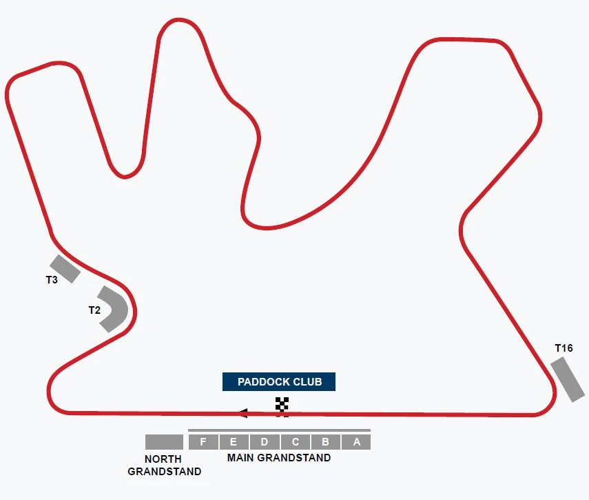 qatar-circuit-guide